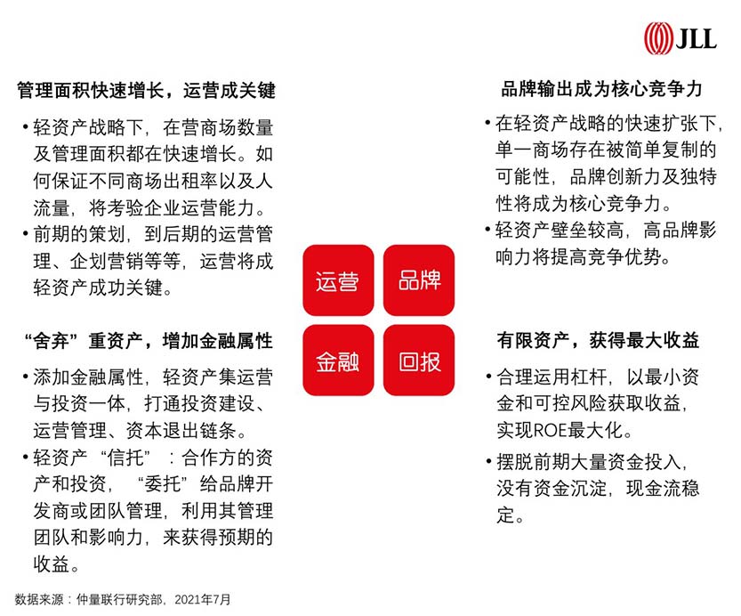 Retail Property Q2 2021