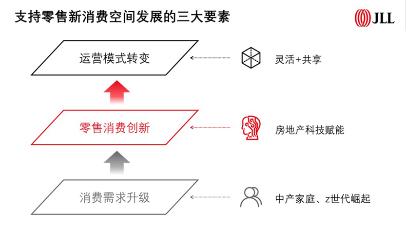 retail space technology