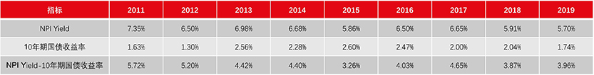 RETIs Logistics warehousing market