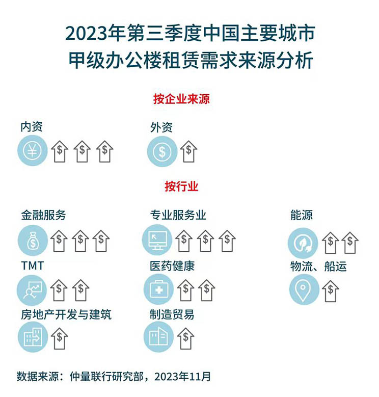 Analysis chart