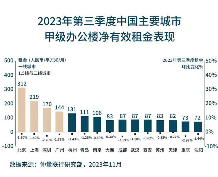 Performance chart