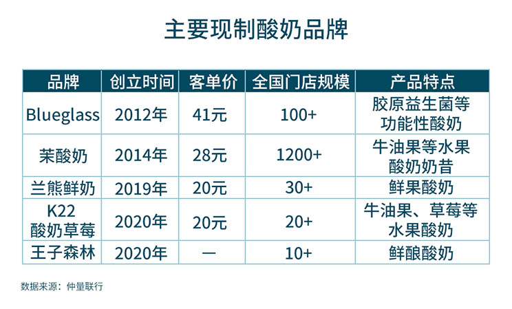 Consumer investment financing roundup graph