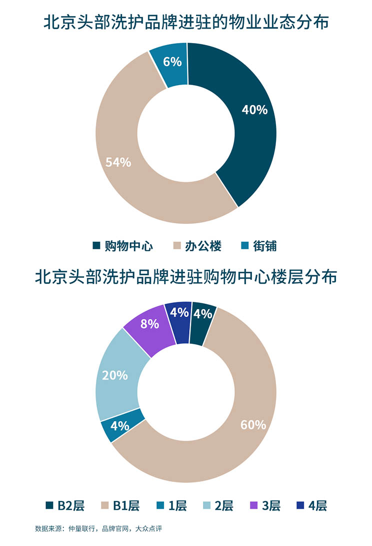Consumer investment financing roundup graph