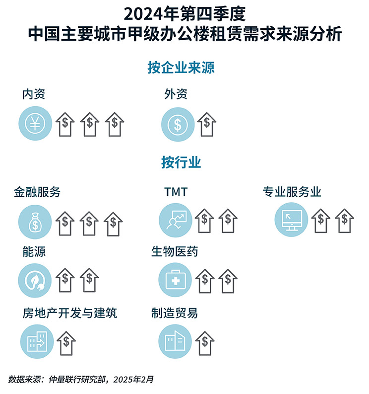 Demand source analysis chart