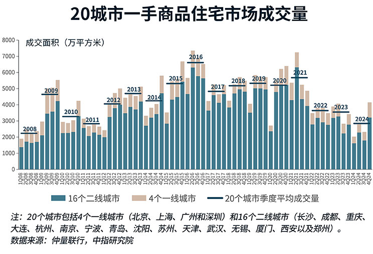 Market volume chart