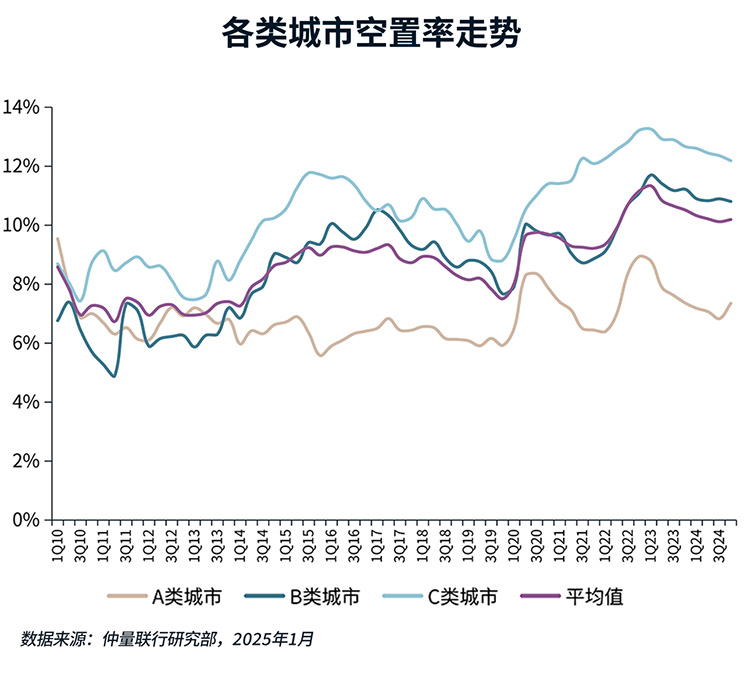 Trend chart