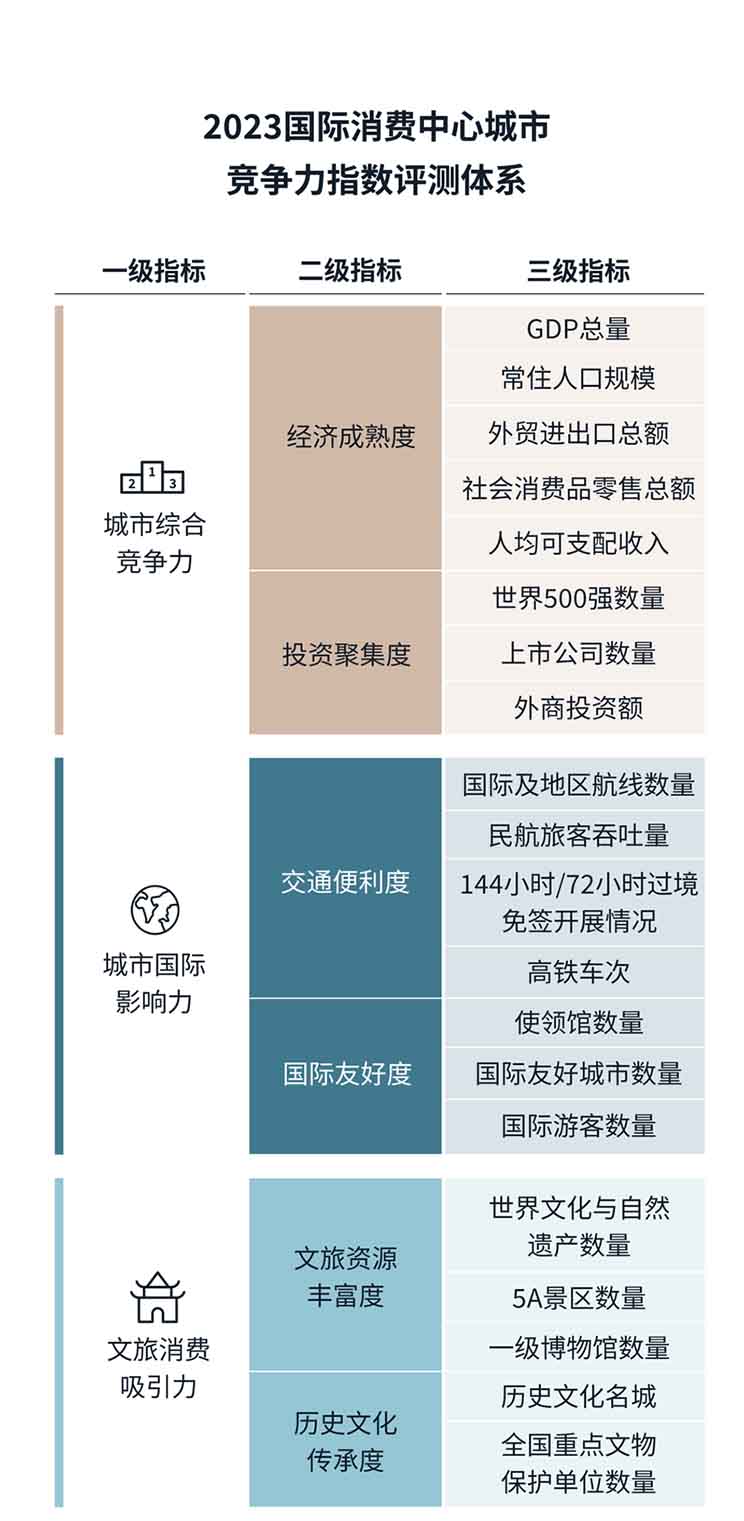 Annual report on the construction