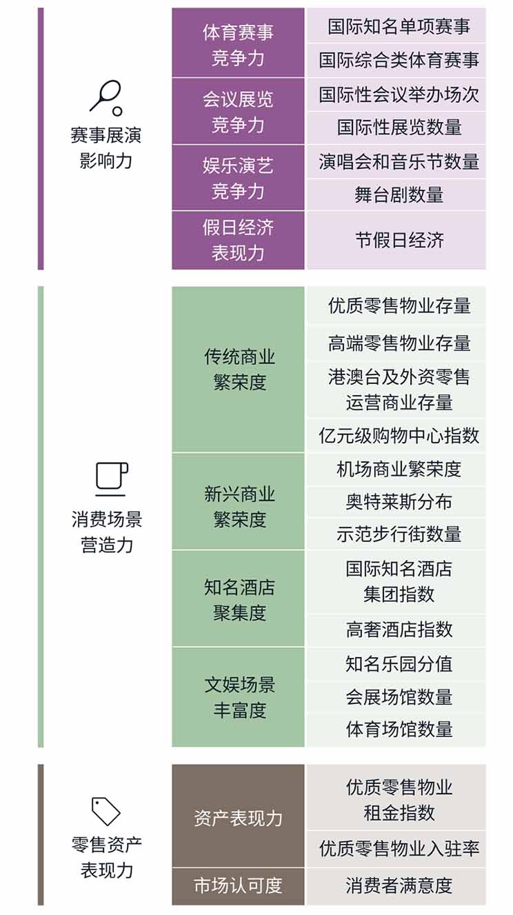 Annual report on the construction