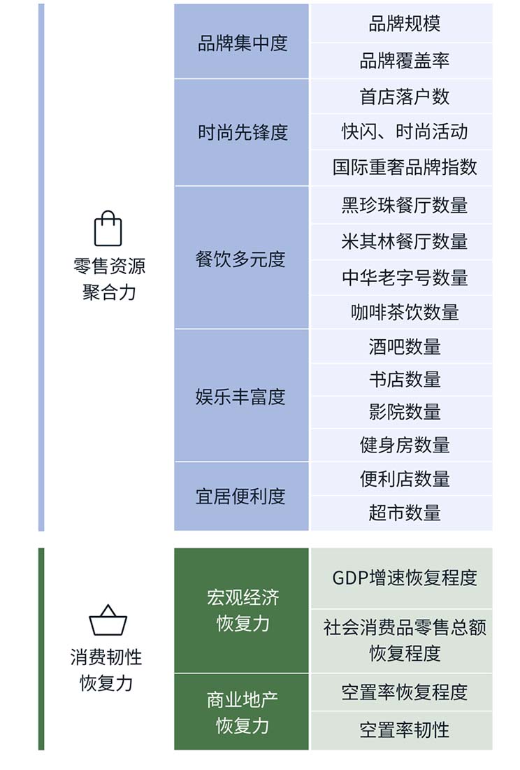 Annual report on the construction