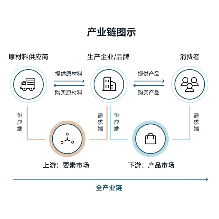 Annual report on the construction