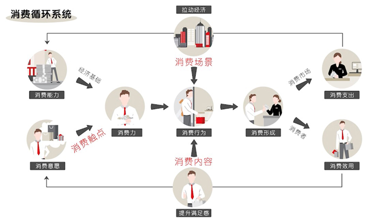 Consumption 3.0 China top 10 new consumption scenes
