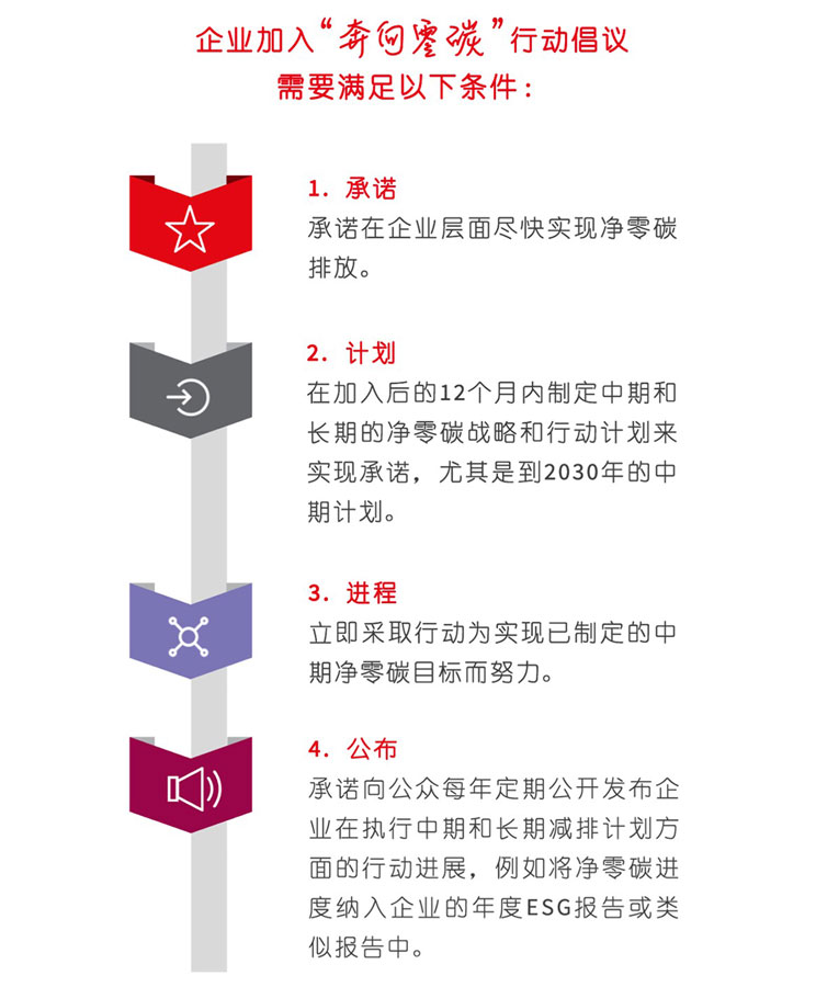 Race to Zero Chinese Company