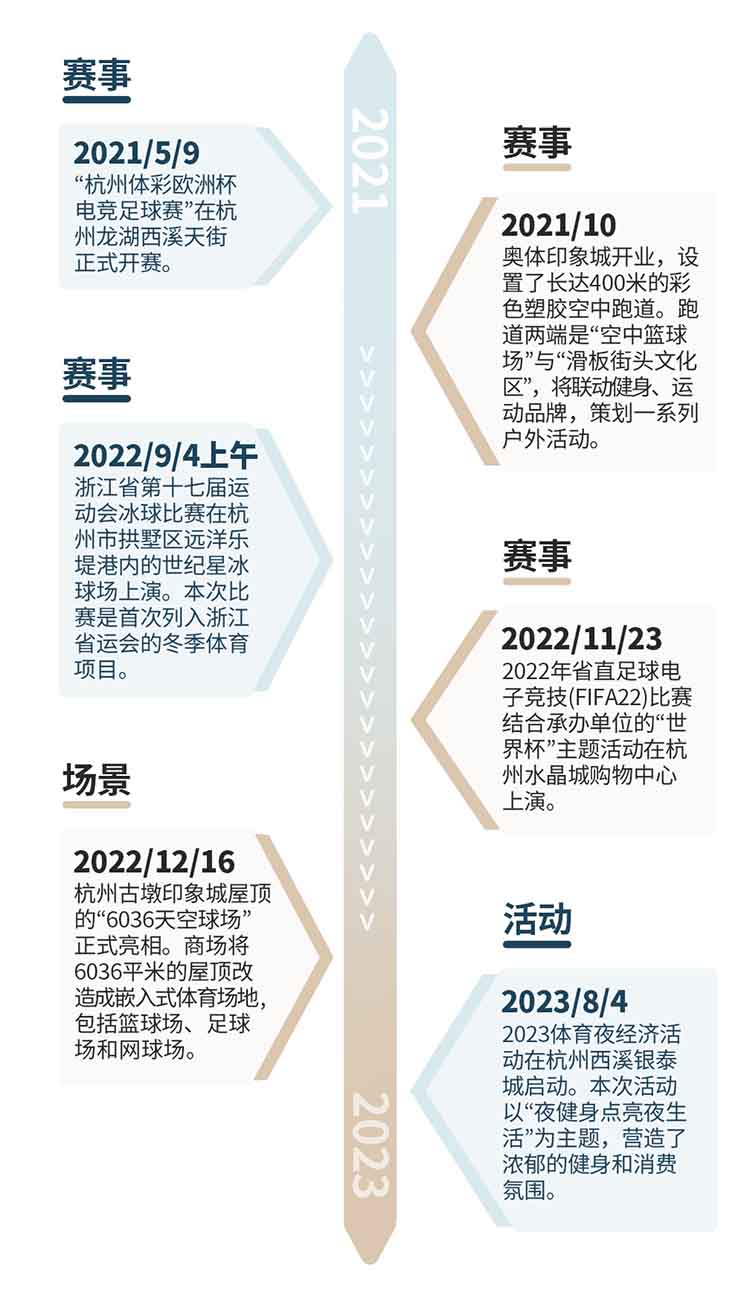 Asian games opportunity graph