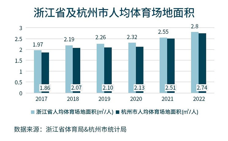Asian games opportunity graph