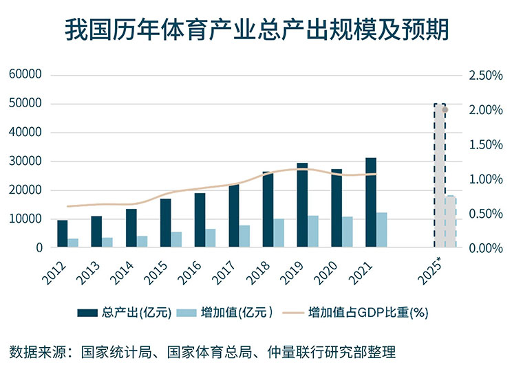 Asian games opportunity data