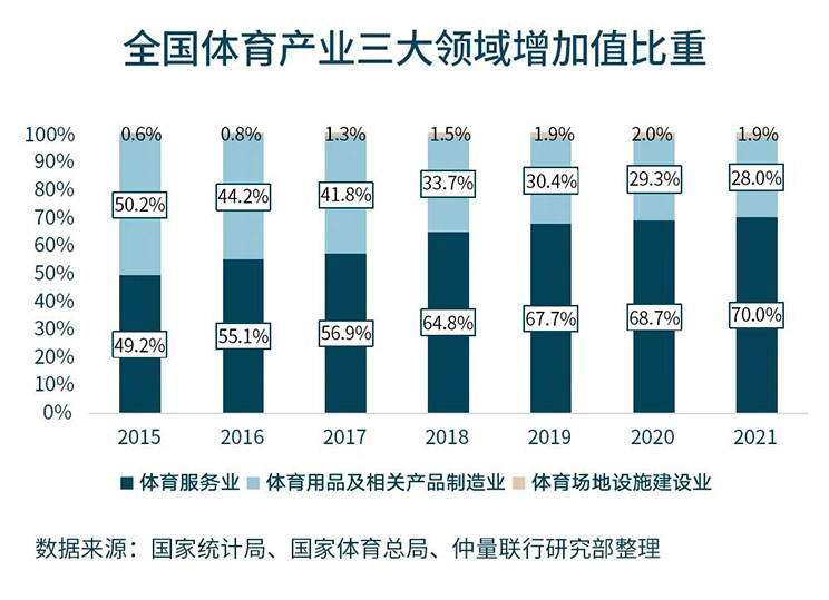 Asian games opportunity data