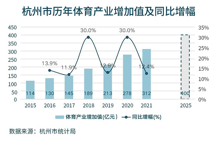 Asian games opportunity graph