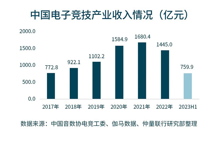 Asian games opportunity graph