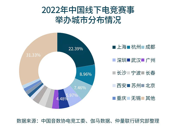 Asian games opportunity graph