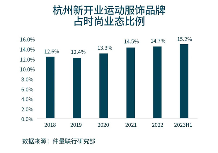 Asian games opportunity graph