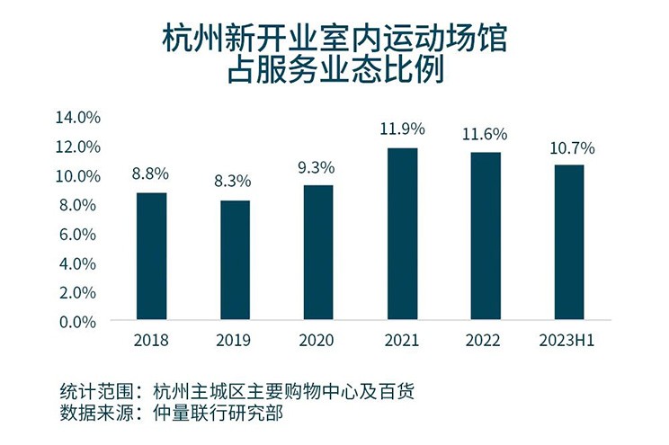 Asian games opportunity graph