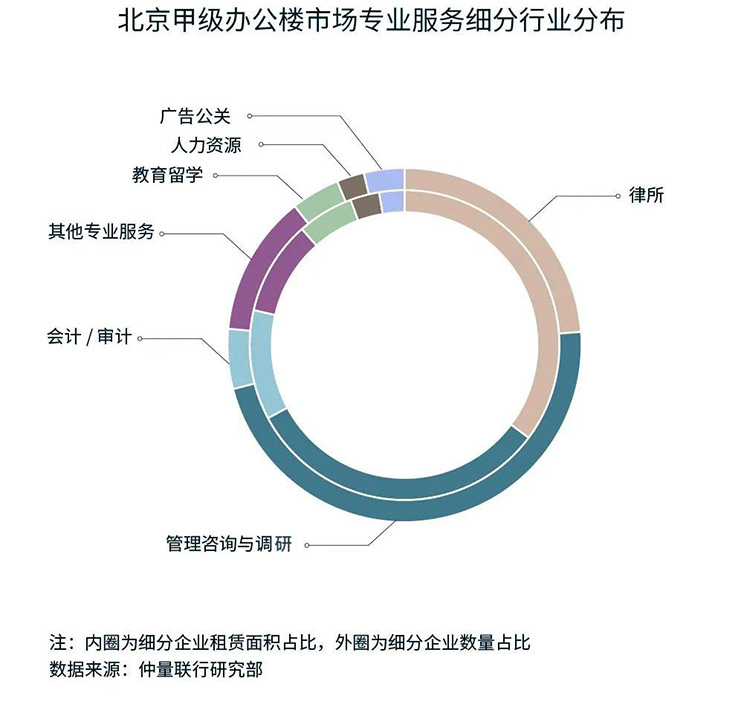 distribution donut chart3