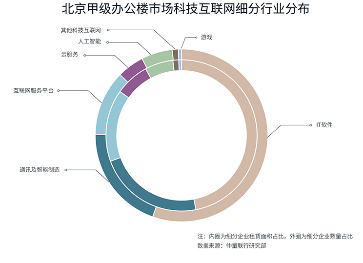 distribution donut chart2