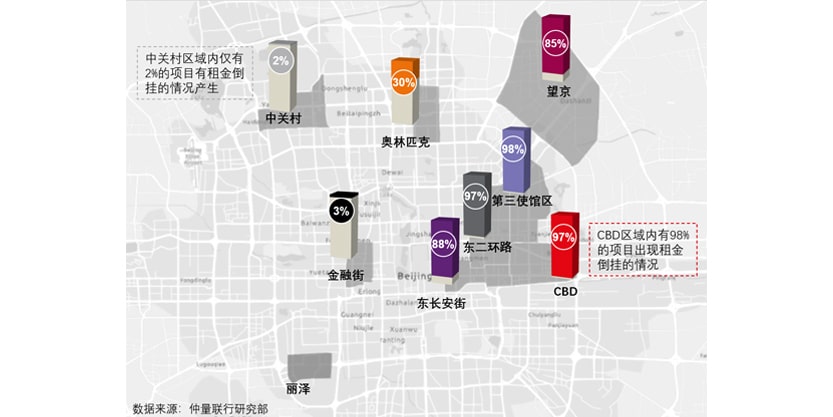 Beijing Office Rent Update Graph 01