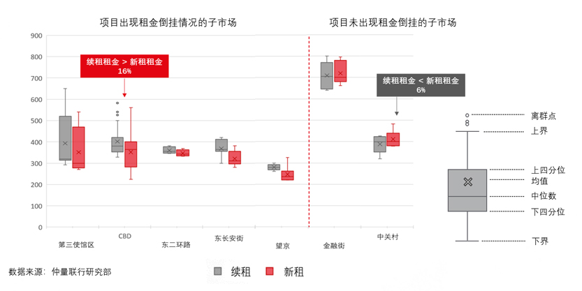 Beijing Office Rent Update Graph 03