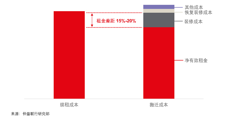 Beijing Office Rent Update Graph 04