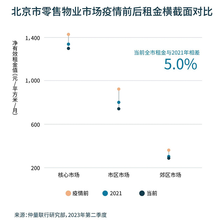 Graph chart