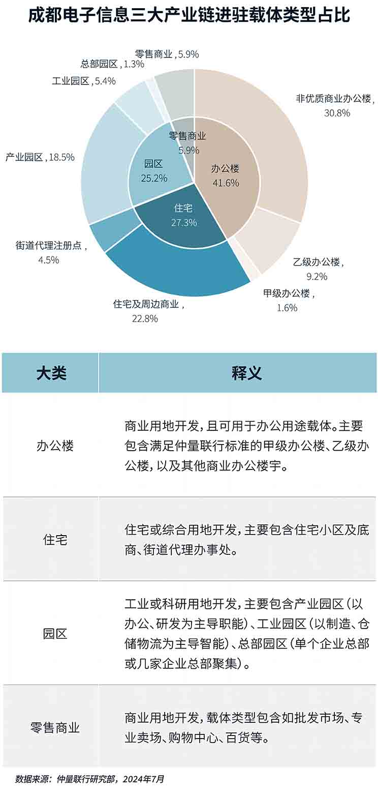 pie chart