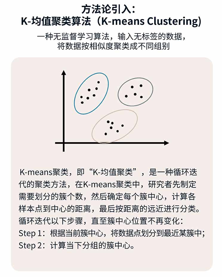 k-means clustering