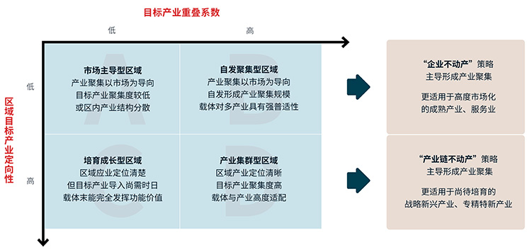 text information