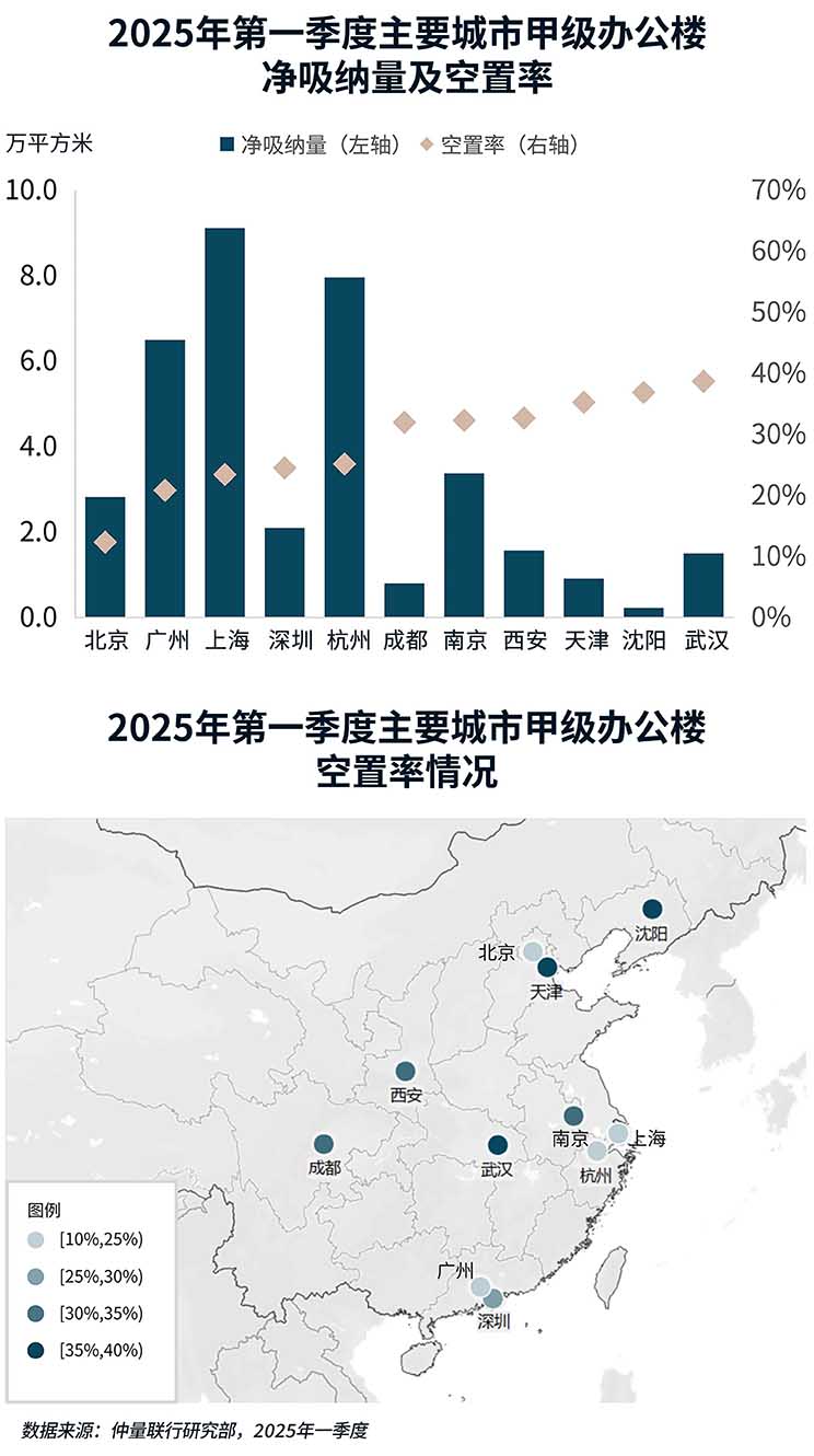 charts