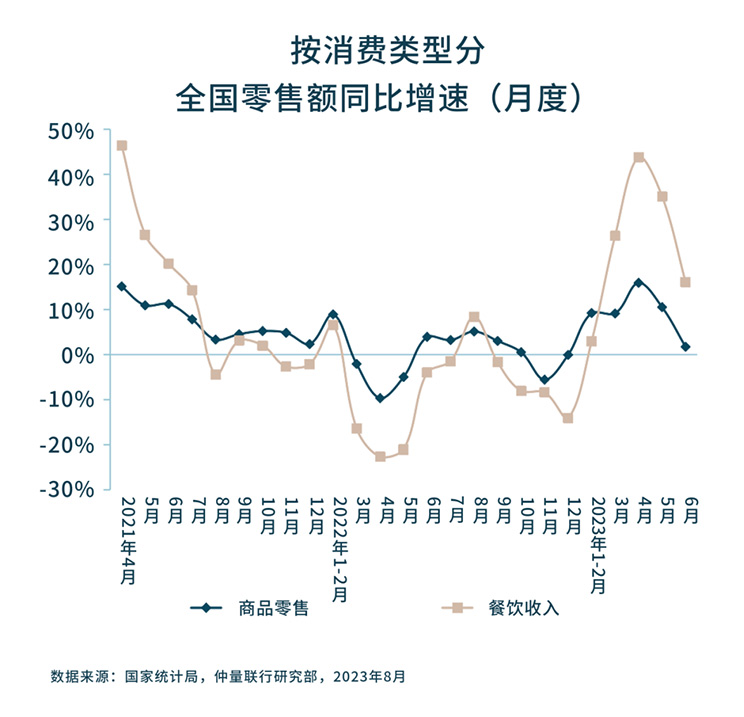 带你看中国丨2023年第二季度零售地产市场概览