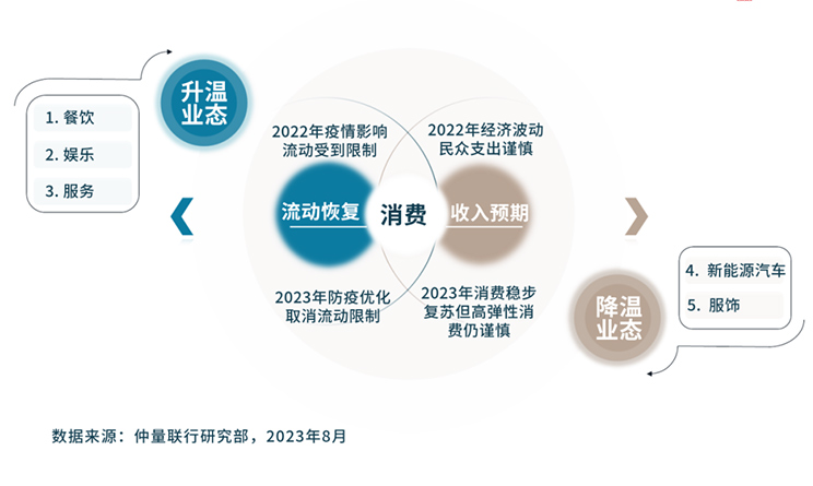 带你看中国丨2023年第二季度零售地产市场概览