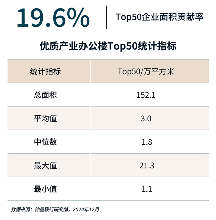 Top50 index