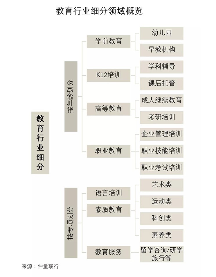 教培机构收缩，中国办公楼市场大震荡？