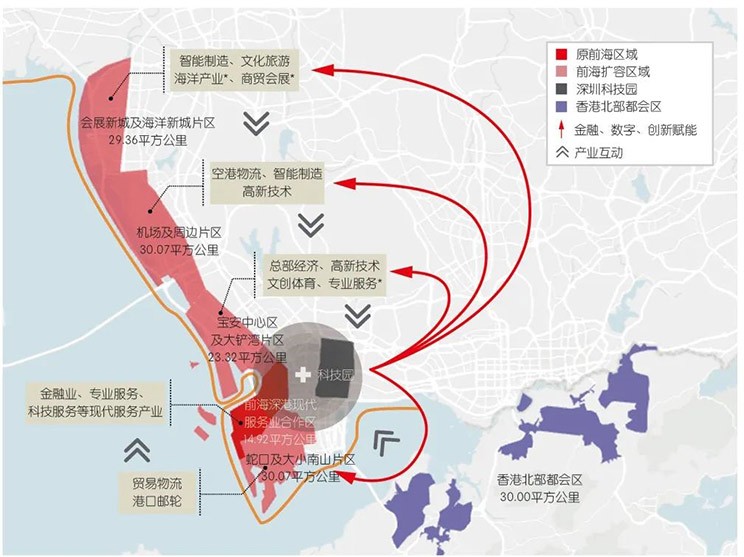 深港琴澳创新合作，大湾区构建新发展格局