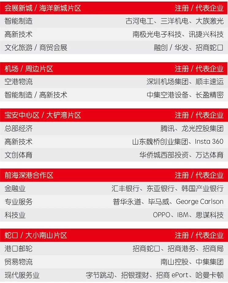 教培机构收缩，中国办公楼市场大震荡？
