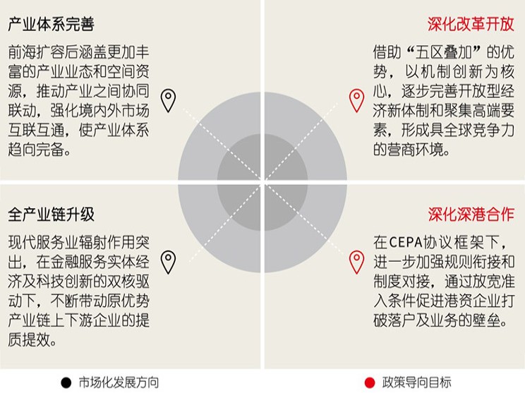 教培机构收缩，中国办公楼市场大震荡？