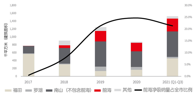 教培机构收缩，中国办公楼市场大震荡？