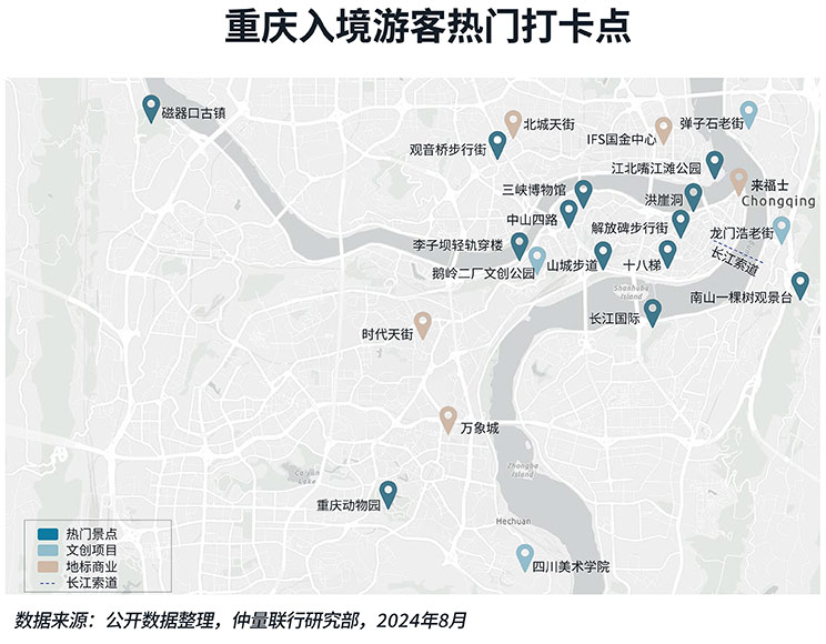 popular check-in spots