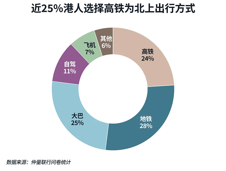 donut chart
