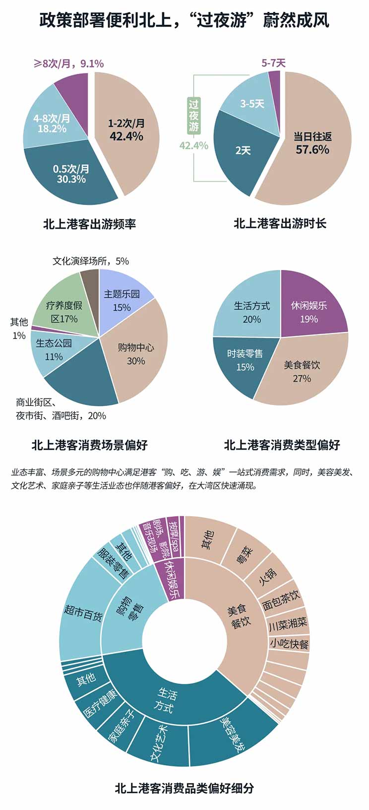 multiple charts