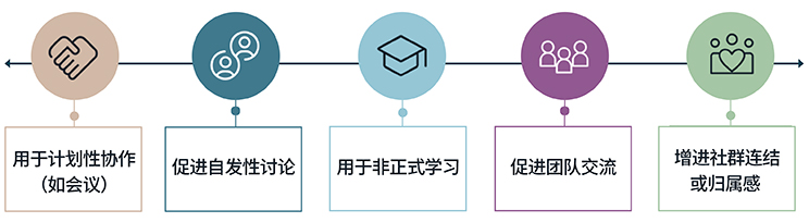 Infographic Chart
