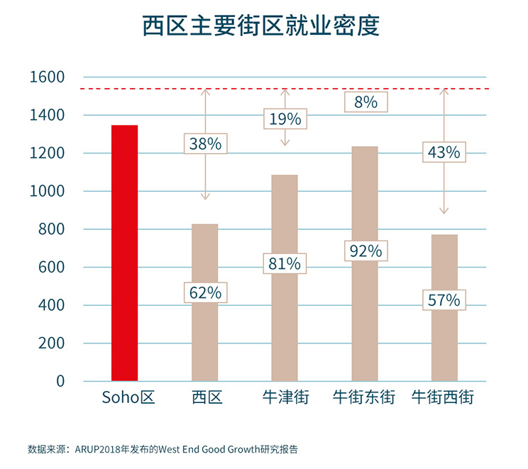 商业街区复合化多元生长驱动城市高质量发展