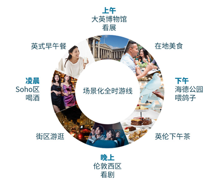 商业街区复合化多元生长驱动城市高质量发展