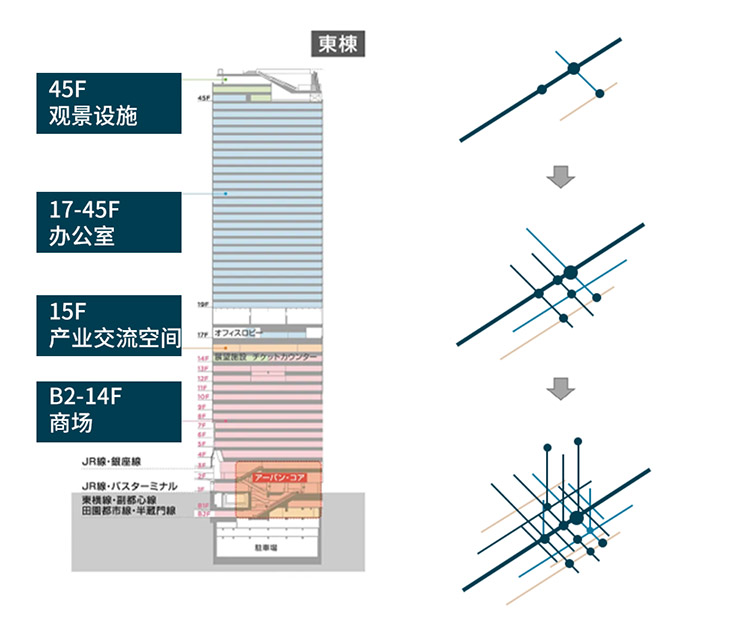 商业街区复合化多元生长驱动城市高质量发展
